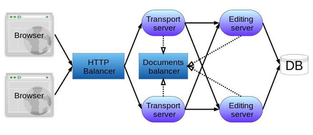 Схема работы сервиса флоучарт