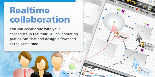 Сервис флоучарт